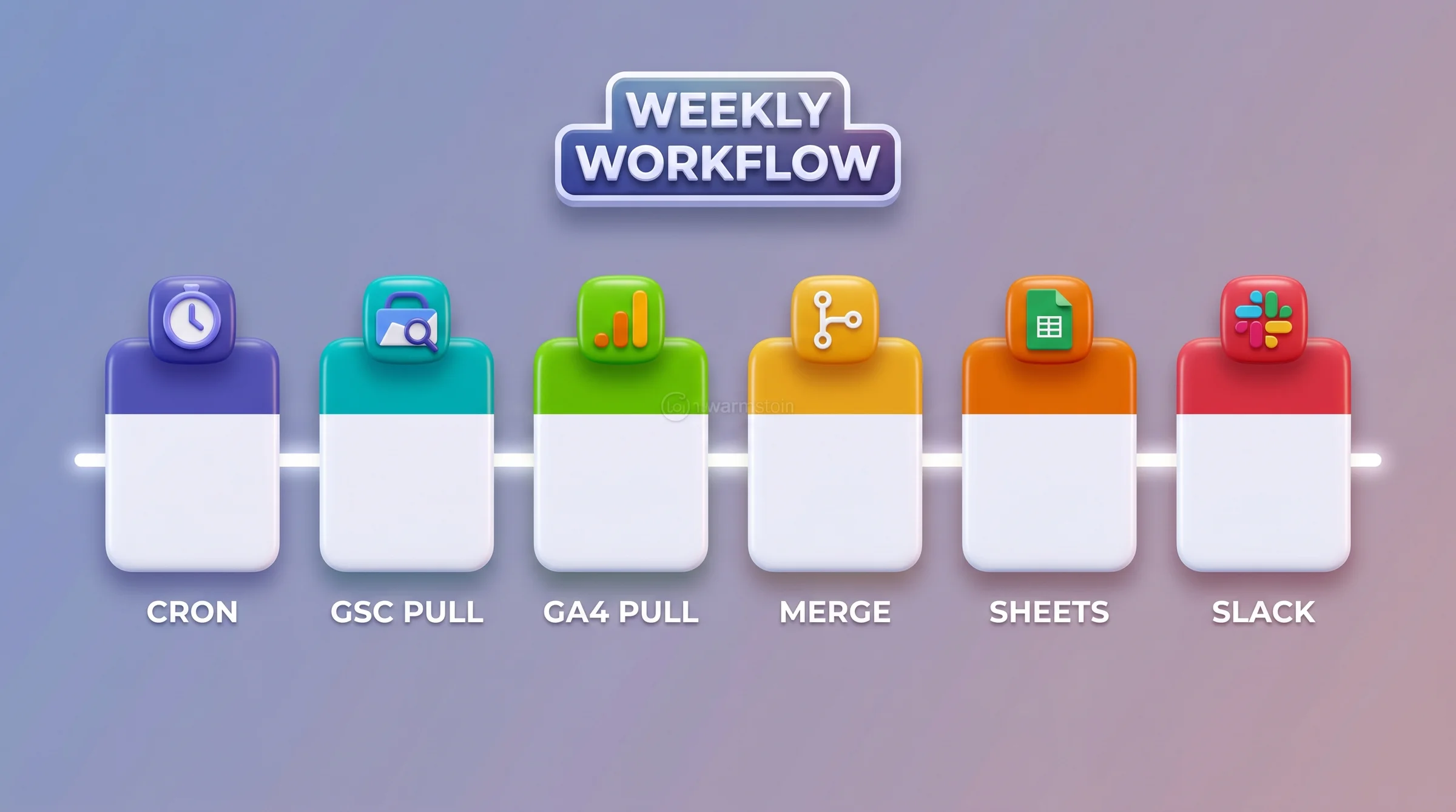 Section Weekly Reporting Timeline