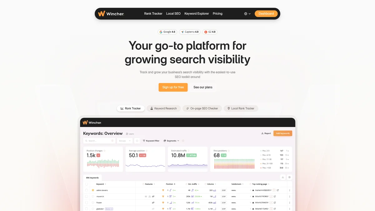 Wincher homepage showing WordPress-integrated rank tracker for budget agencies