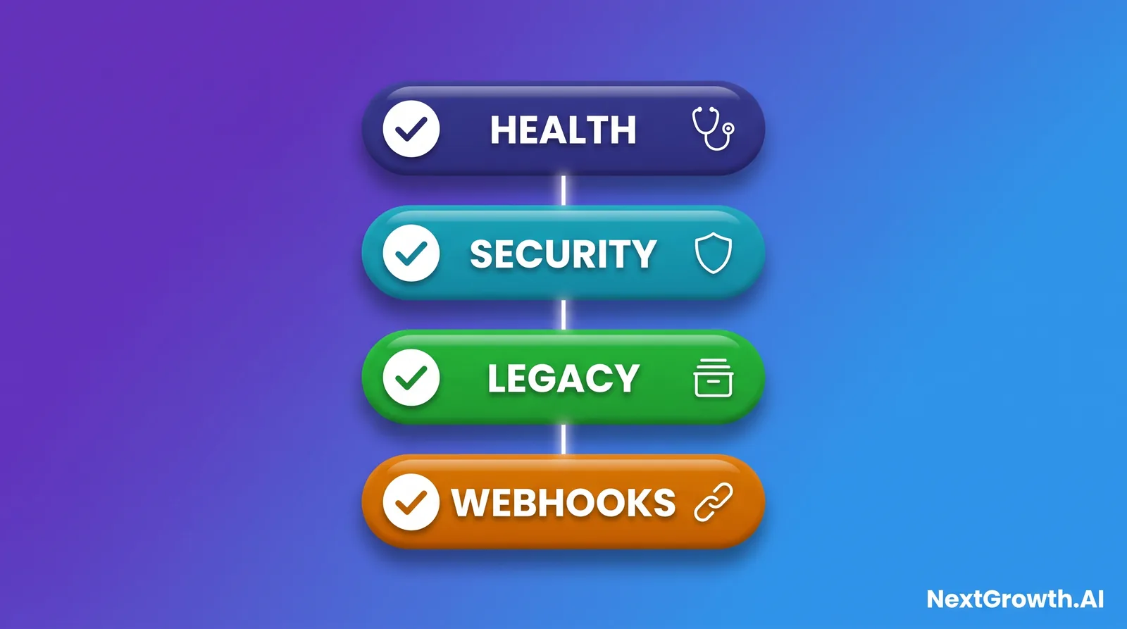 The four sections an n8n --doctor run reports on: health, security, legacy config and webhook registration